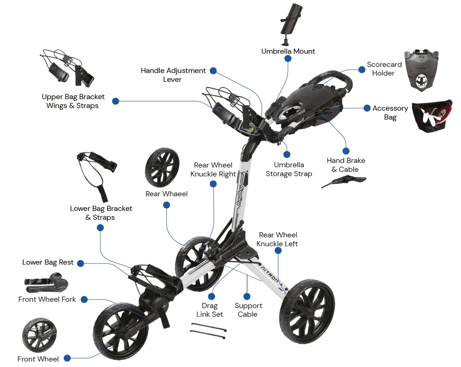 BagBoy Nitron - Spare Parts