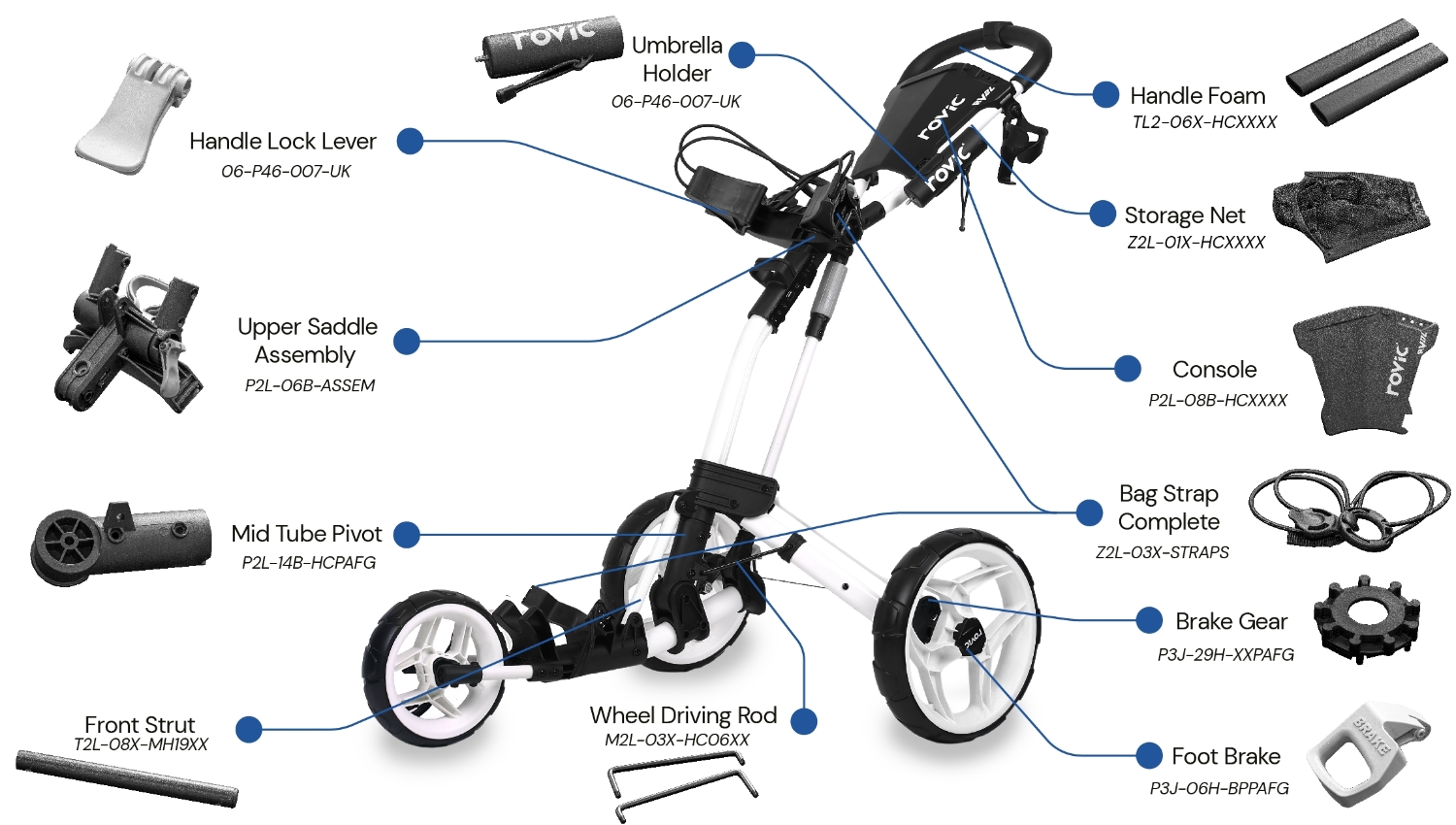 Rovic RV2L Lite Weight - Spare Parts